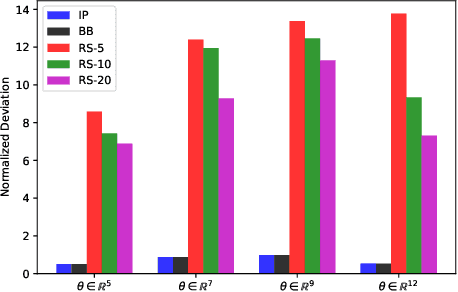 Figure 4 for Inverse Submodular Maximization with Application to Human-in-the-Loop Multi-Robot Multi-Objective Coverage Control