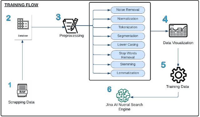 Figure 2 for Search Engine and Recommendation System for the Music Industry built with JinaAI