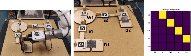 Figure 1 for Using Memory-Based Learning to Solve Tasks with State-Action Constraints