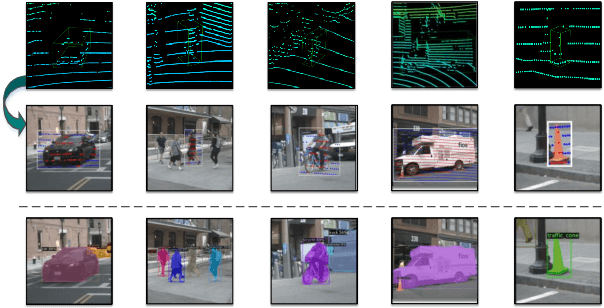 Figure 1 for LWSIS: LiDAR-guided Weakly Supervised Instance Segmentation for Autonomous Driving