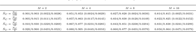 Figure 2 for Low-Complexity Channel Estimation for Massive MIMO Systems with Decentralized Baseband Processing