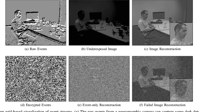 Figure 4 for Event Encryption: Rethinking Privacy Exposure for Neuromorphic Imaging