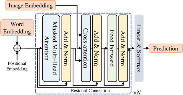 Figure 4 for Changes to Captions: An Attentive Network for Remote Sensing Change Captioning