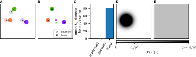 Figure 1 for InfoNCE is a variational autoencoder