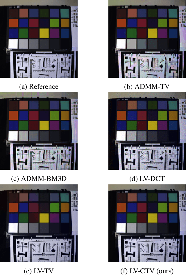 Figure 2 for Spectro-spatial hyperspectral image reconstruction from interferometric acquisitions