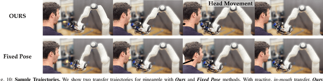 Figure 2 for In-Mouth Robotic Bite Transfer with Visual and Haptic Sensing