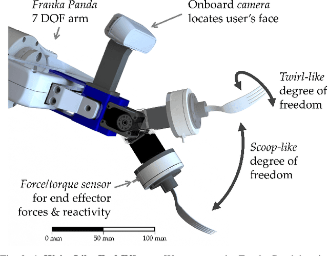 Figure 3 for In-Mouth Robotic Bite Transfer with Visual and Haptic Sensing