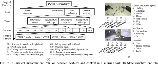 Figure 1 for Towards Surgical Context Inference and Translation to Gestures