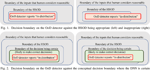 Figure 1 for Towards Rigorous Design of OoD Detectors