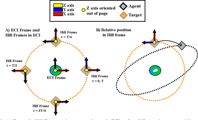 Figure 1 for Exposure-Based Multi-Agent Inspection of a Tumbling Target Using Deep Reinforcement Learning