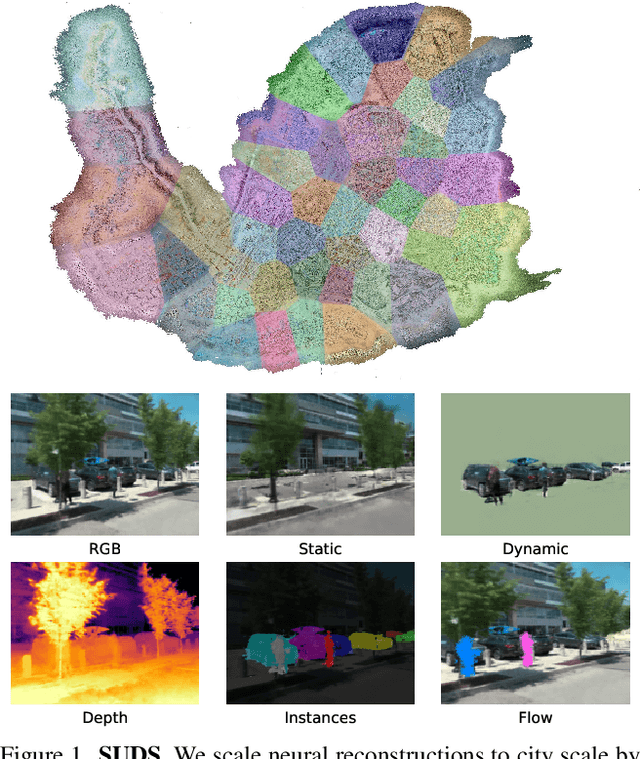 Figure 1 for SUDS: Scalable Urban Dynamic Scenes