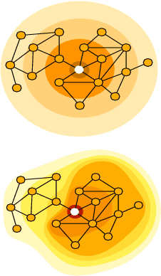 Figure 1 for Diffusion-Jump GNNs: Homophiliation via Learnable Metric Filters