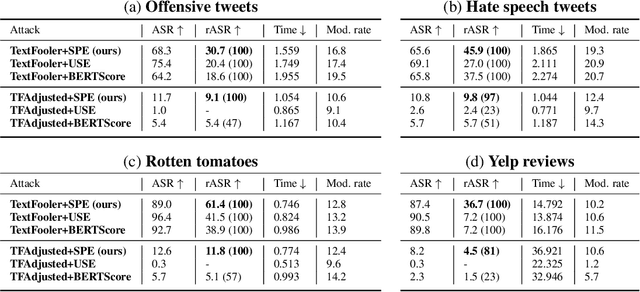 Figure 4 for Preserving Semantics in Textual Adversarial Attacks