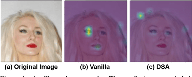 Figure 1 for Fairness-aware Vision Transformer via Debiased Self-Attention