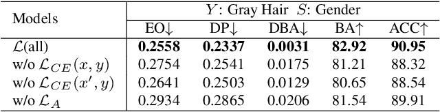 Figure 2 for Fairness-aware Vision Transformer via Debiased Self-Attention