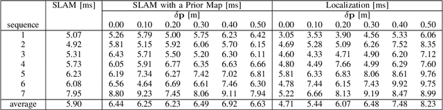 Figure 3 for Comparative Study of Visual SLAM-Based Mobile Robot Localization Using Fiducial Markers