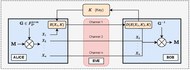 Figure 3 for CRYPTO-MINE: Cryptanalysis via Mutual Information Neural Estimation