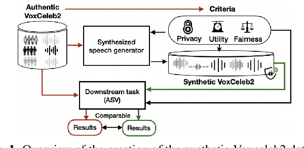 Figure 1 for SynVox2: Towards a privacy-friendly VoxCeleb2 dataset