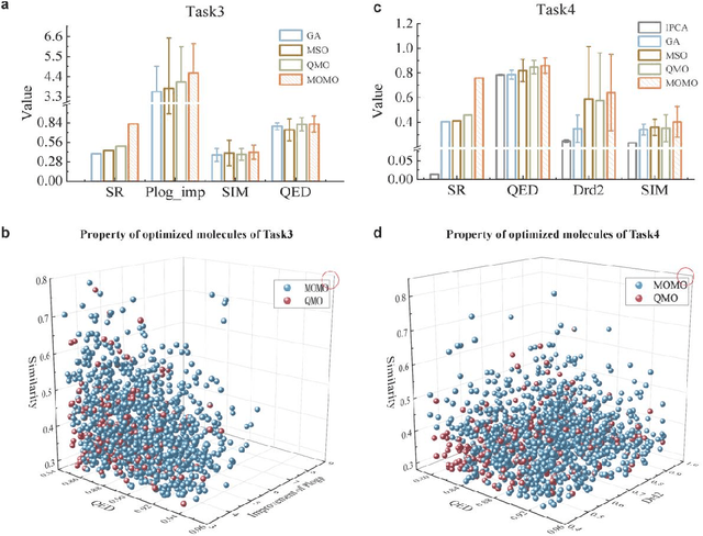 Figure 3 for Molecule optimization via multi-objective evolutionary in implicit chemical space