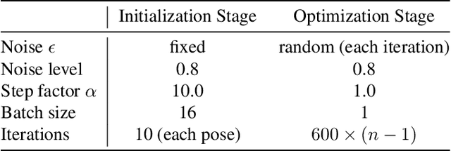 Figure 1 for ID-Pose: Sparse-view Camera Pose Estimation by Inverting Diffusion Models