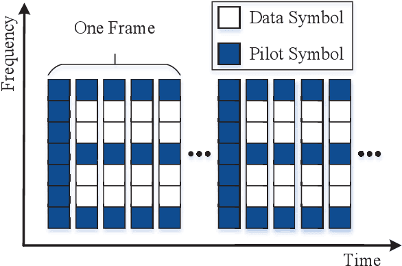 Figure 2 for Universal Performance Bounds for Joint Self-Interference Cancellation and Data Detection in Full-Duplex Communications