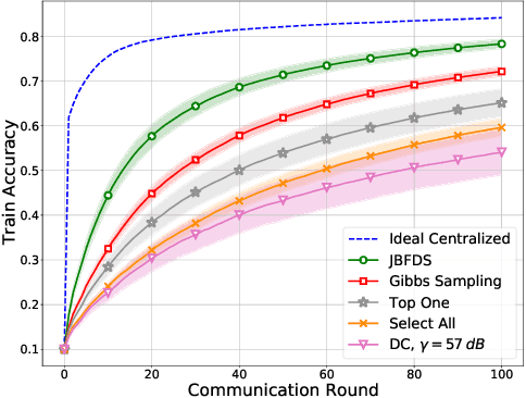 Figure 1 for Joint Beamforming and Device Selection in Federated Learning with Over-the-air Aggregation