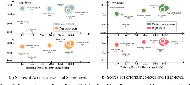 Figure 4 for MARBLE: Music Audio Representation Benchmark for Universal Evaluation