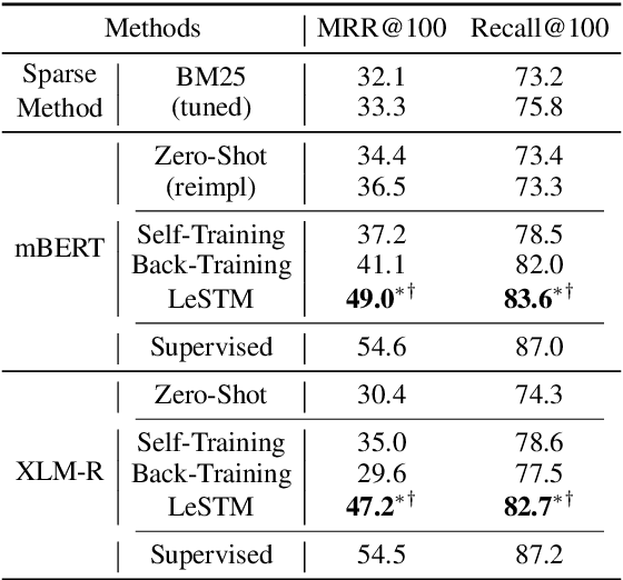 Figure 2 for Lexicon-Enhanced Self-Supervised Training for Multilingual Dense Retrieval