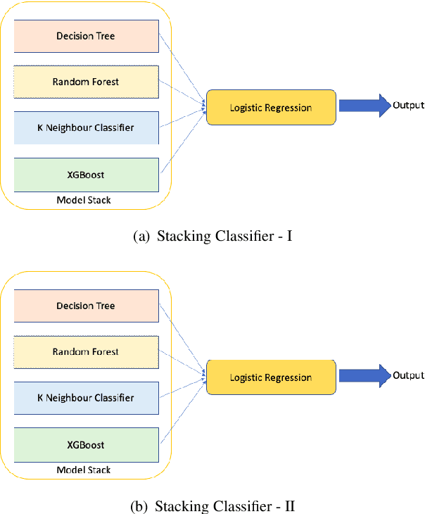 Figure 3 for A review of ensemble learning and data augmentation models for class imbalanced problems: combination, implementation and evaluation