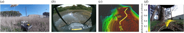 Figure 1 for Learning Robotic Navigation from Experience: Principles, Methods, and Recent Results