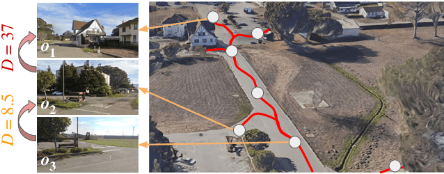 Figure 3 for Learning Robotic Navigation from Experience: Principles, Methods, and Recent Results