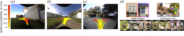 Figure 4 for Learning Robotic Navigation from Experience: Principles, Methods, and Recent Results