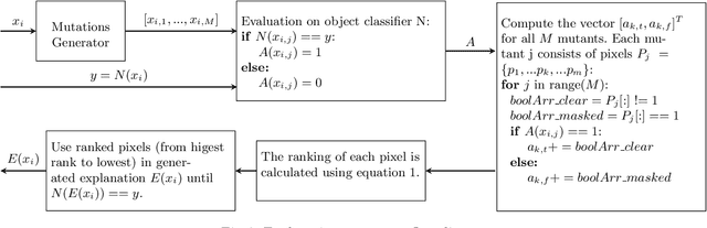 Figure 2 for Towards a Measure of Trustworthiness to Evaluate CNNs During Operation