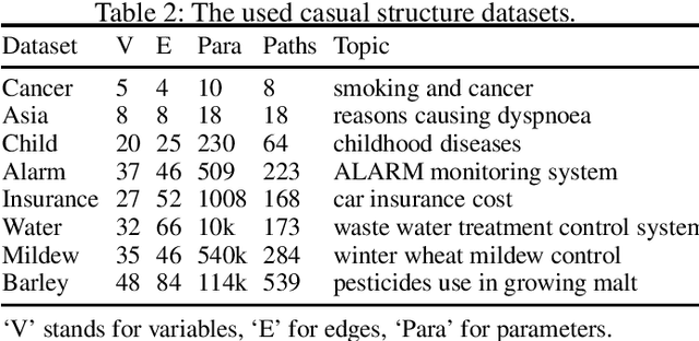 Figure 2 for From Query Tools to Causal Architects: Harnessing Large Language Models for Advanced Causal Discovery from Data