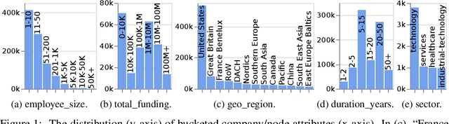 Figure 3 for CompanyKG: A Large-Scale Heterogeneous Graph for Company Similarity Quantification