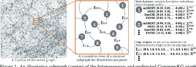 Figure 1 for CompanyKG: A Large-Scale Heterogeneous Graph for Company Similarity Quantification