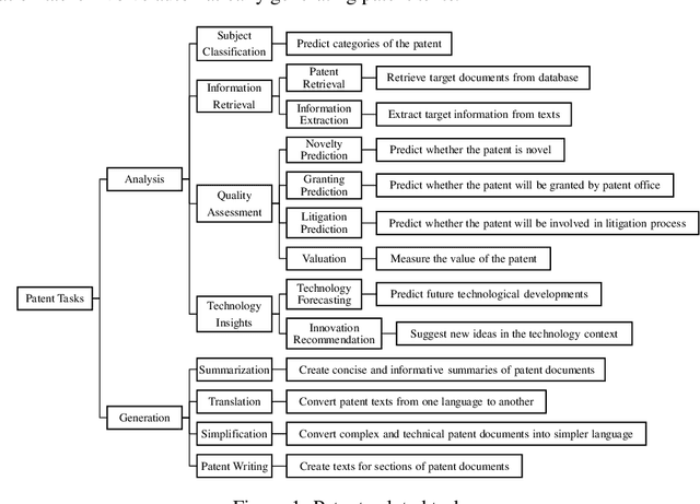 Figure 1 for Artificial Intelligence Exploring the Patent Field