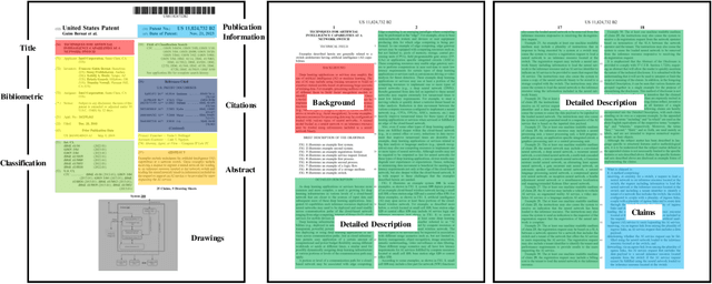Figure 3 for Artificial Intelligence Exploring the Patent Field