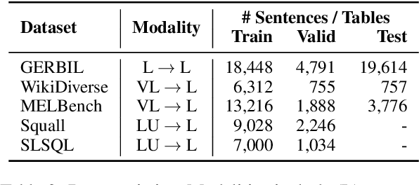 Figure 4 for Benchmarking Diverse-Modal Entity Linking with Generative Models