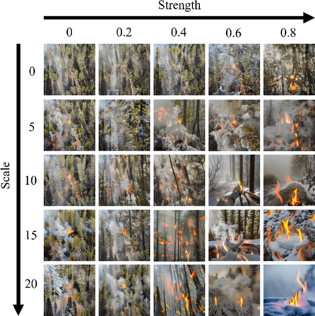 Figure 1 for FLAME Diffuser: Grounded Wildfire Image Synthesis using Mask Guided Diffusion