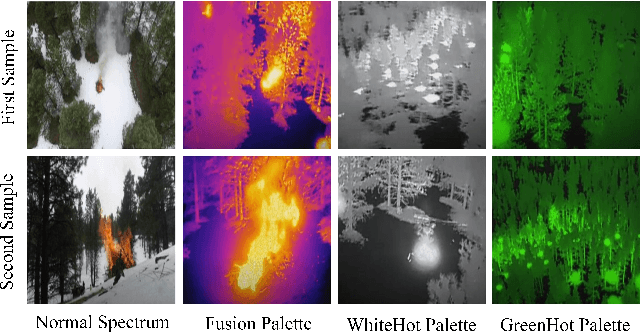 Figure 2 for FLAME Diffuser: Grounded Wildfire Image Synthesis using Mask Guided Diffusion