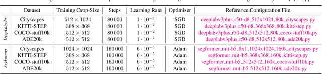 Figure 1 for Compensation Learning in Semantic Segmentation