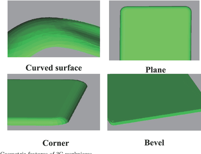 Figure 3 for PSO-Based Optimal Coverage Path Planning for Surface Defect Inspection of 3C Components with a Robotic Line Scanner