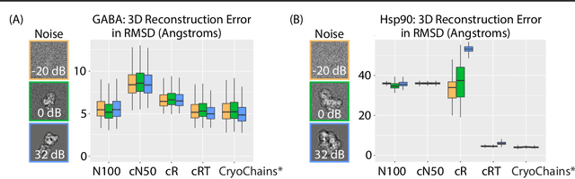 Figure 2 for Reconstructing Heterogeneous Cryo-EM Molecular Structures by Decomposing Them into Polymer Chains