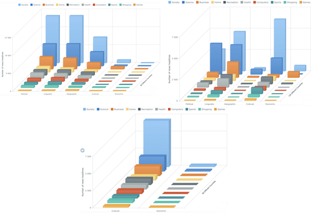 Figure 1 for Profiling the news spreading barriers using news headlines