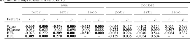 Figure 2 for Generating Hierarchical Structures for Improved Time Series Classification Using Stochastic Splitting Functions