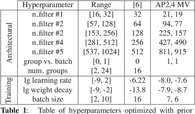 Figure 2 for Bayesian Optimization of 2D Echocardiography Segmentation