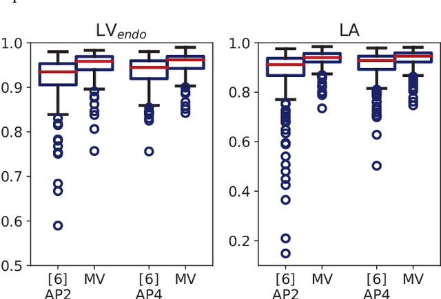 Figure 4 for Bayesian Optimization of 2D Echocardiography Segmentation