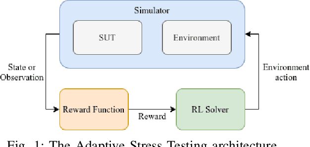 Figure 1 for Adaptive Failure Search Using Critical States from Domain Experts