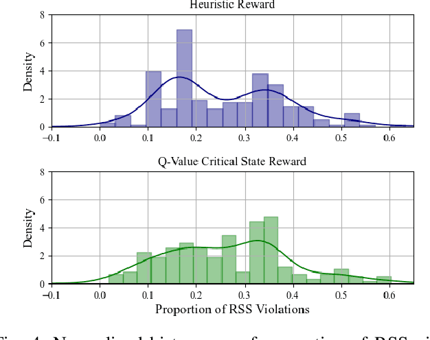 Figure 4 for Adaptive Failure Search Using Critical States from Domain Experts